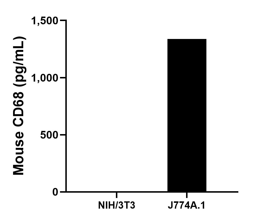 Sample test of MP00015-4